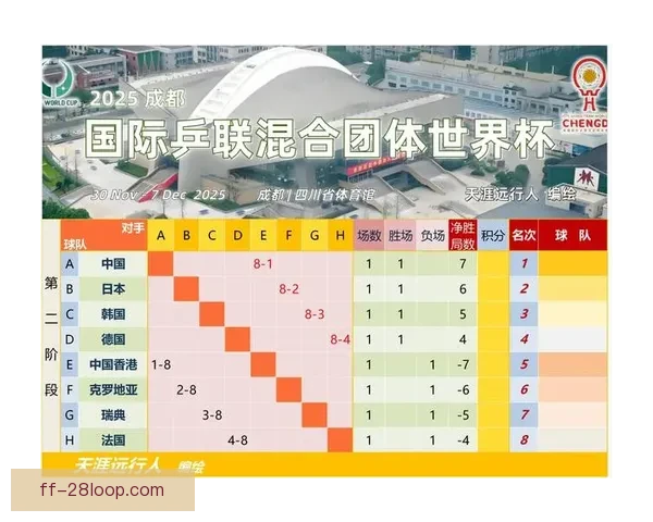 世界杯组委会确认每组四队共12小组赛制正式启用 世界杯组委会确认每组四队共12小组赛制正式启用